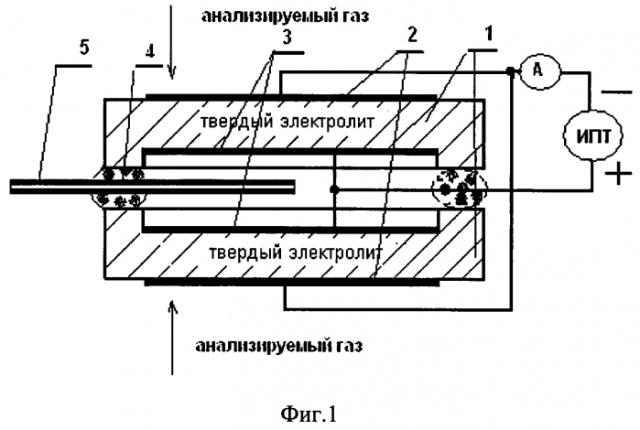 Амперометрический способ измерения концентрации аммиака в азоте (патент 2583162)