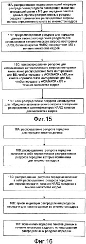 Способ циклического распределения ширины полосы с обеспечением возможности гибридного автоматического запроса повторения (патент 2485700)