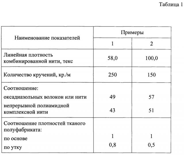 Текстолит многофункционального назначения (патент 2641125)