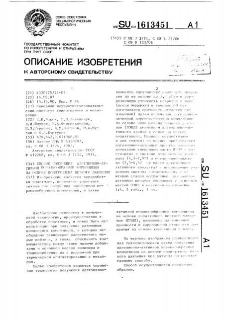 Способ получения адгезионно-активной порошкообразной композиции на основе полиэтилена низкого давления (патент 1613451)