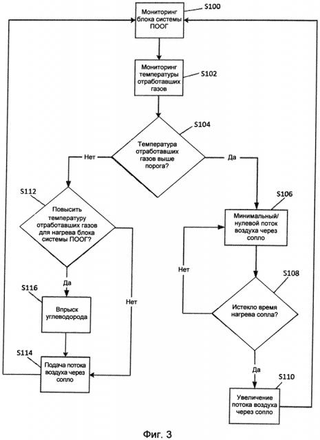Устройство и способ управления форсункой системы последующей обработки отработавших газов (патент 2604405)