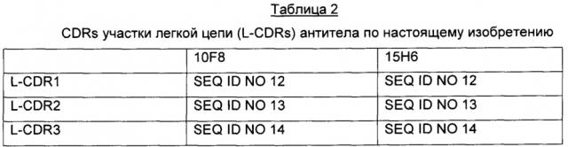 Антитело против белка запрограммированной смерти клетки 1 (pd-1) и его применение (патент 2661678)