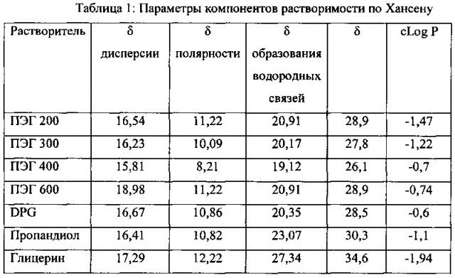 Применение композиции для уменьшения просачивания и миграции через водорастворимую пленку (патент 2619119)