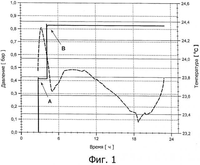 Устройство, содержащее диэлектрический изоляционный газ, включающий фторорганическое соединение (патент 2645846)