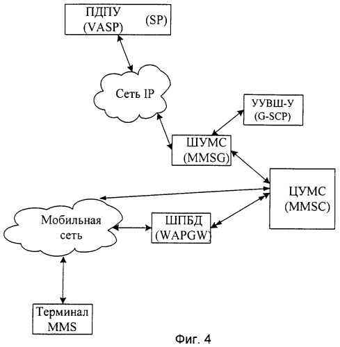 Система мультимедийных сообщений и способ отправки мультимедийных сообщений (патент 2388179)