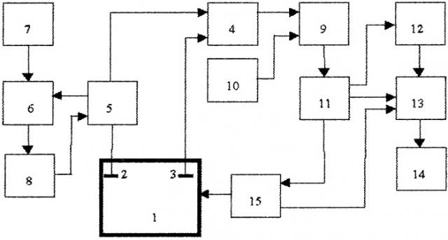 Устройство для определения содержания вещества методом кулонометрического титрования (патент 2310834)
