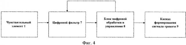 Устройство обнаружения вторжения в охраняемое пространство (патент 2325701)
