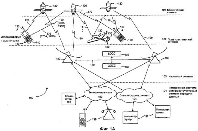 Способ и система для передачи ip-пакетов путем объединения нескольких каналов радиосвязи для высокоскоростной передачи данных (патент 2316130)