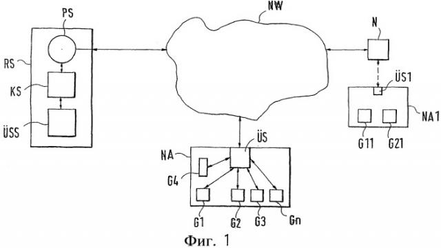 Система управления и контроля распределительного шкафа (патент 2408048)