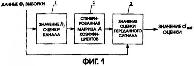 Способ обработки сигнала cdma-системы мобильной передачи данных (патент 2285335)
