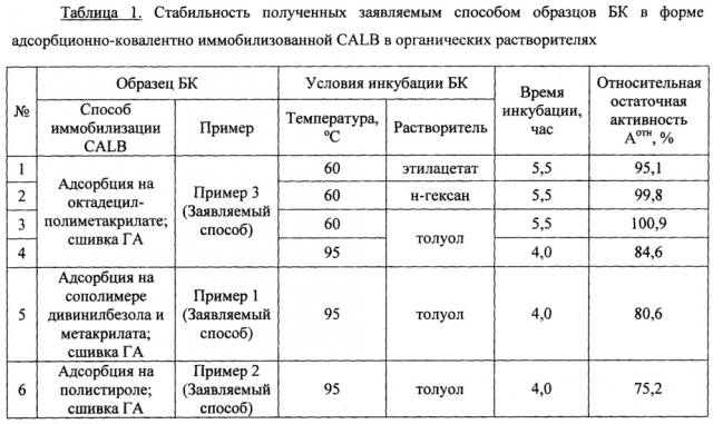 Способ получения гетерогенного биокатализатора на основе липазы дрожжей candida antarctica фракции в (патент 2650668)