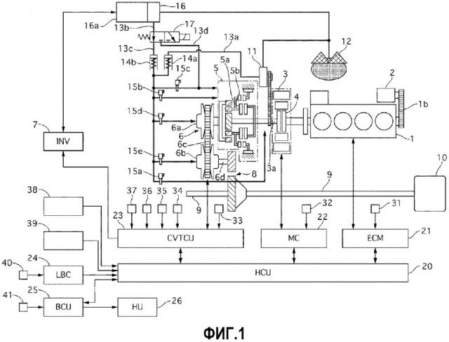 Способ и устройство для управления транспортным средством (патент 2663257)