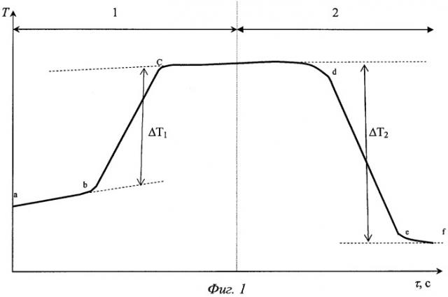 Способ калориметрического определения сорбции веществ из растворов (патент 2378629)