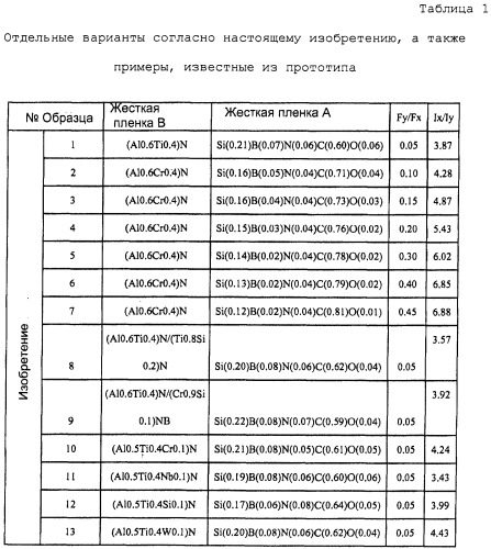 Защитное покрытие, покрытый элемент, имеющий защитное покрытие, а также способ получения защитного покрытия (патент 2507302)