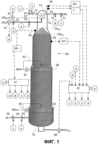 Система и способ регулирования работы варочного котла непрерывного действия с паровой фазой (патент 2503763)