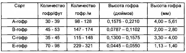 Потолочные панели, изготовленные из гофрированного картона (патент 2596234)