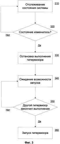 Способ обеспечения совместной работы нескольких гипервизоров в компьютерной системе (патент 2589853)