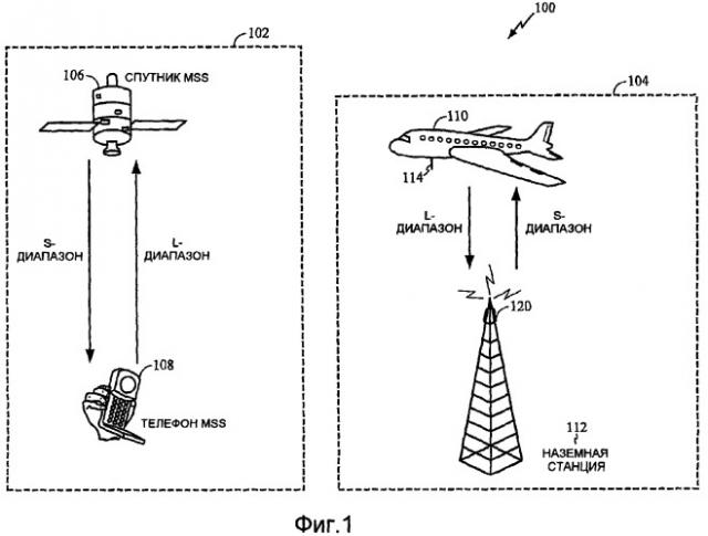Способ и система для обеспечения услуг авиационной связи (патент 2370892)