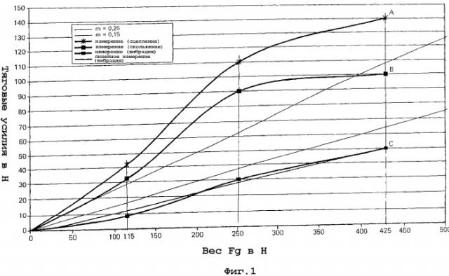 Способ и устройство для уменьшения трения сцепления между моталкой и рулоном (патент 2323869)