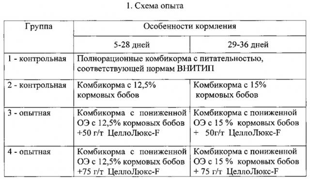 Способ кормления цыплят-бройлеров (патент 2637657)