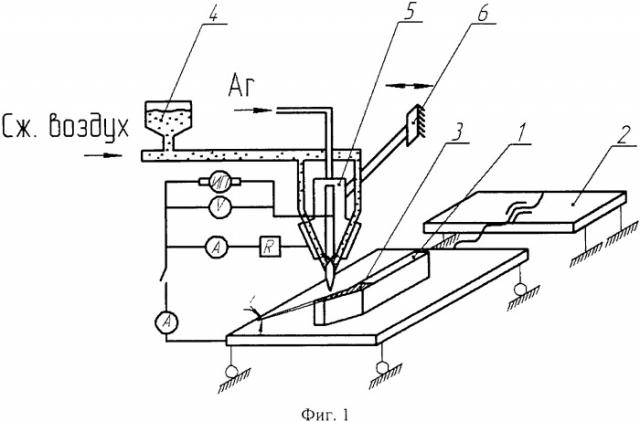 Способ плазменной наплавки сужающейся боковой части носка почворежущего рабочего органа со стороны полевого обреза (патент 2421956)