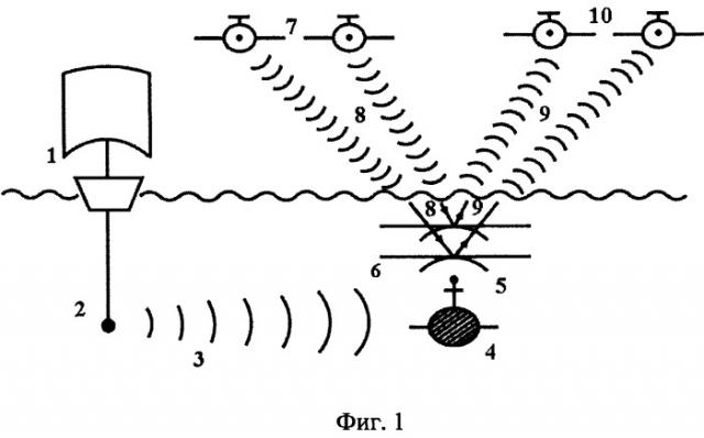Способ обнаружения подводных объектов (патент 2495448)