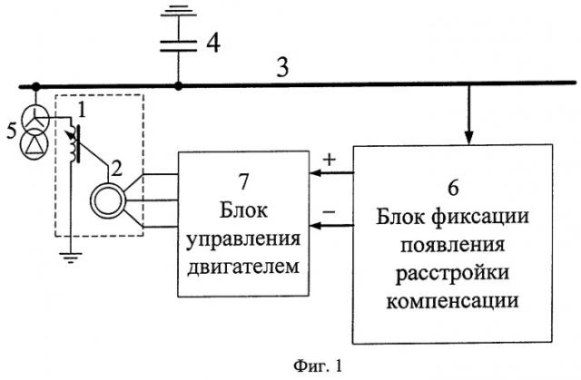 Устройство для автоматической настройки компенсации дугогасящего реактора с регулируемым воздушным зазором (патент 2266600)