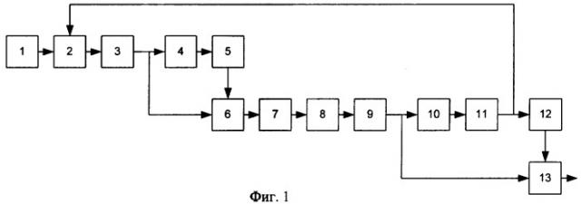 Способ идентификации звукового файла, содержащего цифровой водяной знак (патент 2390054)