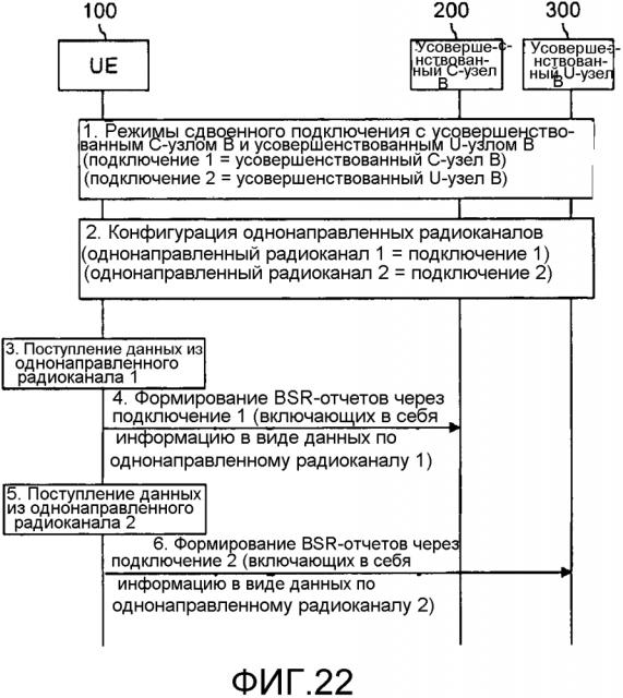 Способ сообщения состояния буфера и устройство связи для этого (патент 2627296)