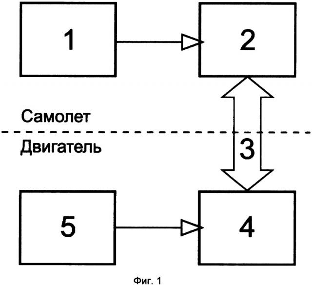 Способ управления противообледенительной системой воздухозаборника газотурбинного двигателя самолета (патент 2666886)