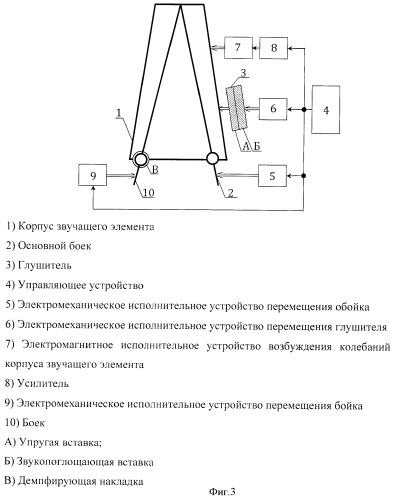 Способ автоматического управления звучанием звучащего элемента музыкального инструмента ударного типа, преимущественно колокола, и система для его осуществления (патент 2467405)