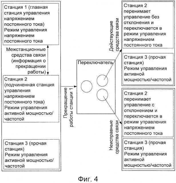 Способ согласованного управления многотерминальной системой электропередачи постоянным током высокого напряжения с использованием преобразователей напряжения (патент 2628333)