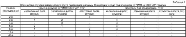 Способ лечения злокачественных опухолей легких в эксперименте (патент 2405595)