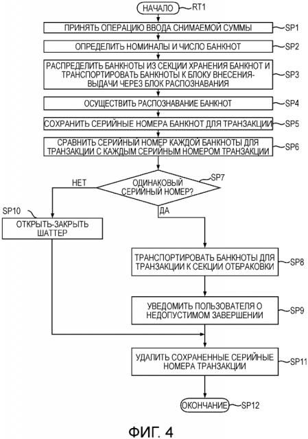 Устройство для транзакции с носителем (патент 2641087)