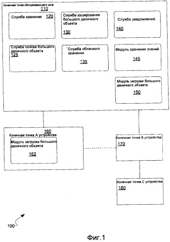 Содействуемая обслуживающим узлом и одноранговая синхронизация (патент 2471227)