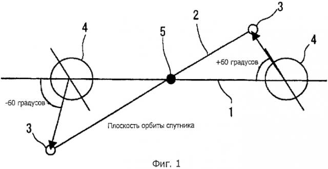 Спутниковая система со сверхвысокой солнечно-синхронной орбитой (патент 2576643)