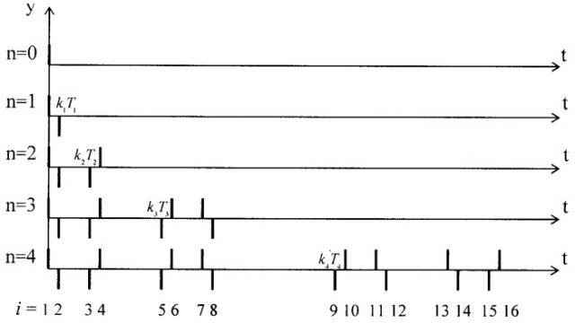 Способ измерения вектора гармонического сигнала (патент 2466413)