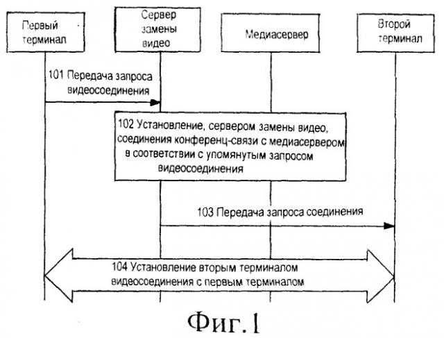 Способ, устройство и система для установления видеосоединения и переключения видео (патент 2515472)