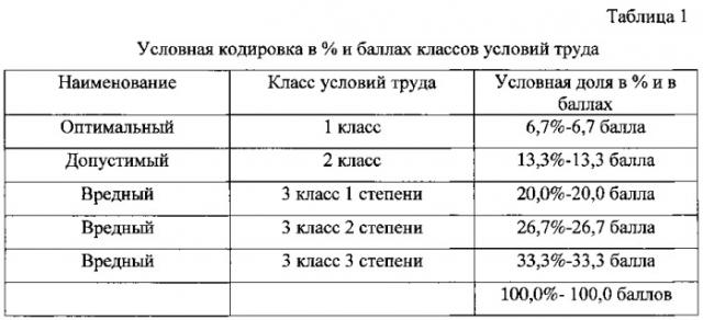 Способ определения функционального напряжения организма человека при умственных и нервно-эмоциональных нагрузках (патент 2546089)