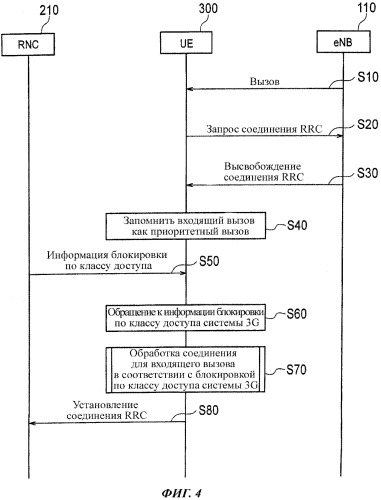 Мобильное устройство, устройство управления связью и способ управления связью (патент 2548910)