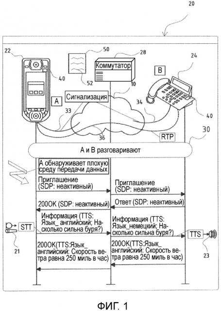 Поддержание аудиосвязи в перегруженном канале связи (патент 2658602)