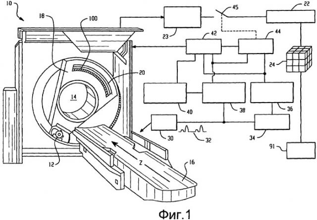 Перспективная кардиосинхронизация в компьютерной томографии (патент 2485892)