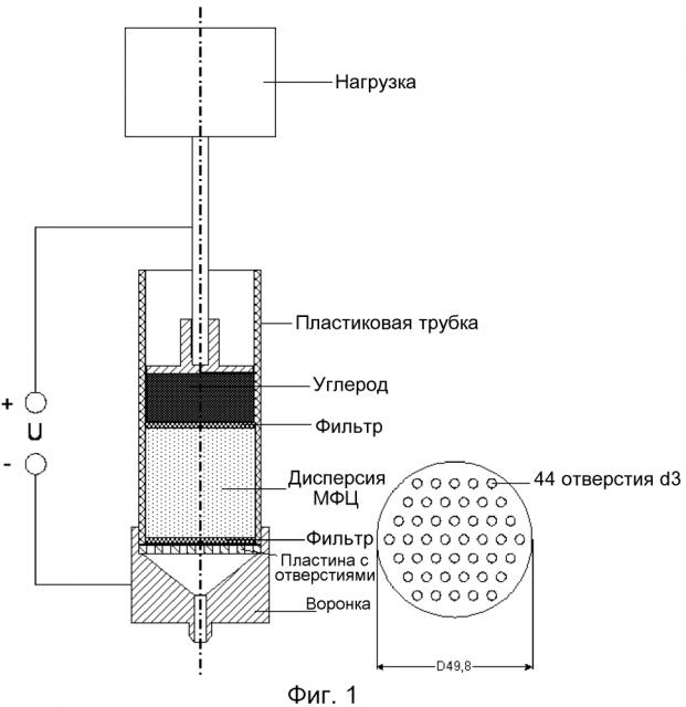 Способ обработки целлюлозы и целлюлоза, обработанная согласно такому способу (патент 2603957)