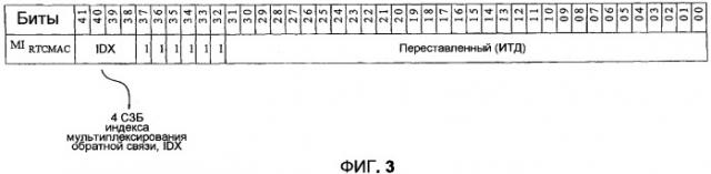 Мультиплексирование информации обратной связи в обратной линии связи для множества частот прямой линии связи (патент 2384944)