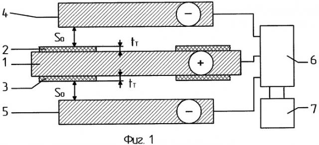 Способ электрохимической обработки (патент 2323071)
