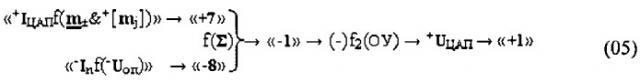 Способ преобразования ±[mj]f(+/-)min→±uцапf([mj]) минимизированной структуры позиционно-знаковых аргументов ±[mj]f(+/-)min троичной системы счисления f(+1,0,-1) в аргумент аналогового напряжения ±uцапf([mj]) (вариант русской логики) (патент 2501160)