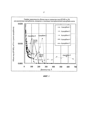 Полимерная система, обладающая селективностью адсорбции по размерам (патент 2590225)