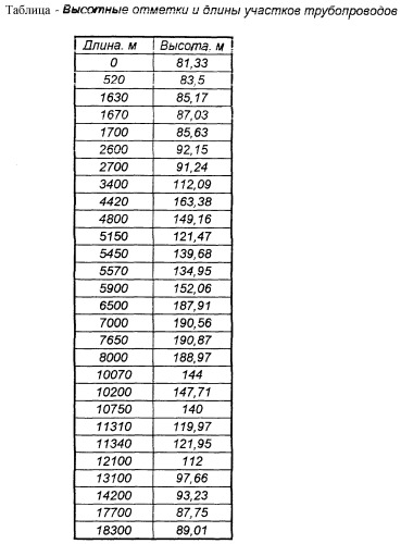 Способ консервации промыслового трубопровода (патент 2252359)