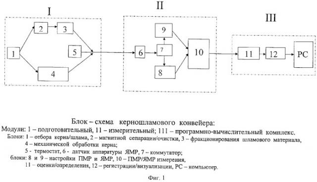 Способ и устройство для определения открытой пористости горных пород (патент 2301994)