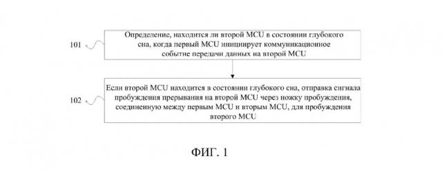 Способ и устройство для пробуждения mcu (патент 2647679)